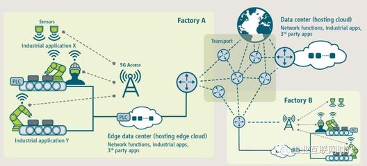工業(yè)互聯(lián)網(wǎng)與智能制造的基石 MES系統(tǒng)