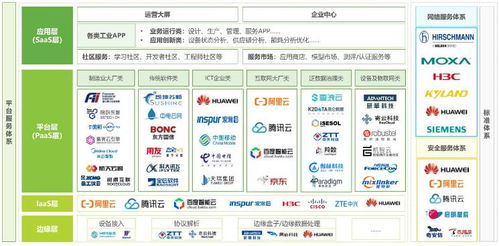 中國工業(yè)互聯(lián)網(wǎng)行業(yè)發(fā)展前景樂觀 數(shù)據(jù)服務(wù)驅(qū)動(dòng)產(chǎn)業(yè)新變革