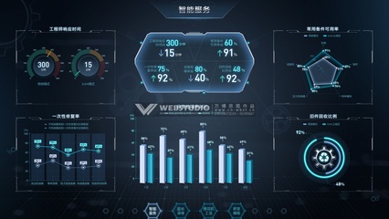 工業(yè)互聯(lián)網(wǎng)可視化解決方案 以數(shù)據(jù)為引擎，全速驅動制造業(yè)數(shù)字化轉型