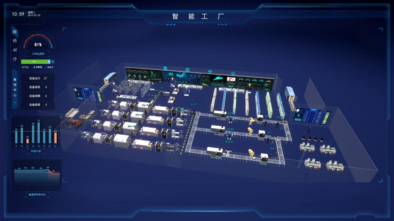 摩爾工業(yè)互聯(lián)網(wǎng) 以數(shù)據(jù)服務為核心，賦能智慧工廠轉型